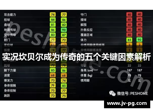 实况坎贝尔成为传奇的五个关键因素解析
