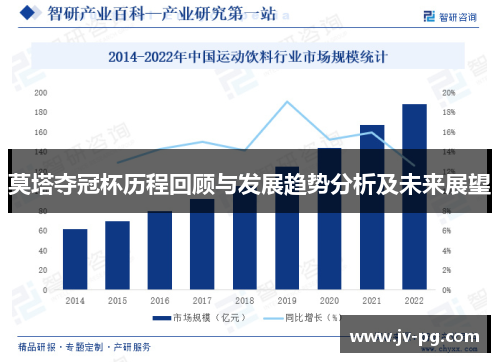 莫塔夺冠杯历程回顾与发展趋势分析及未来展望 莫塔夺冠杯历程回顾与发展趋势分析及未来展望
