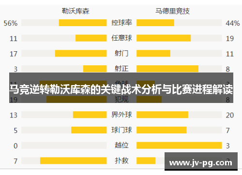 马竞逆转勒沃库森的关键战术分析与比赛进程解读 马竞逆转勒沃库森的关键战术分析与比赛进程解读