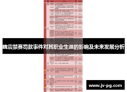 魏震禁赛罚款事件对其职业生涯的影响及未来发展分析 魏震禁赛罚款事件对其职业生涯的影响及未来发展分析