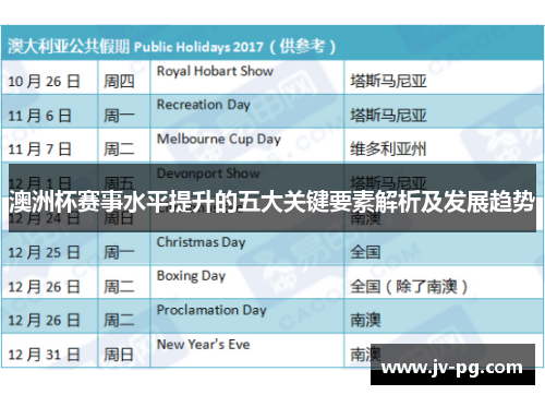 澳洲杯赛事水平提升的五大关键要素解析及发展趋势