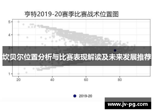 坎贝尔位置分析与比赛表现解读及未来发展推荐