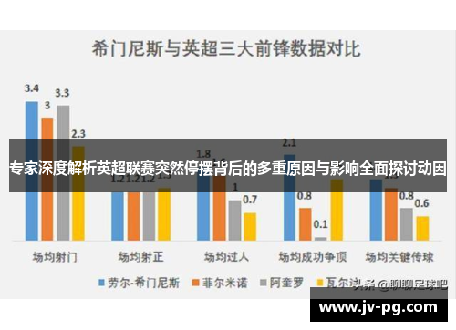 专家深度解析英超联赛突然停摆背后的多重原因与影响全面探讨动因