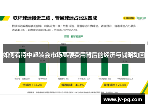 如何看待中超转会市场高额费用背后的经济与战略动因