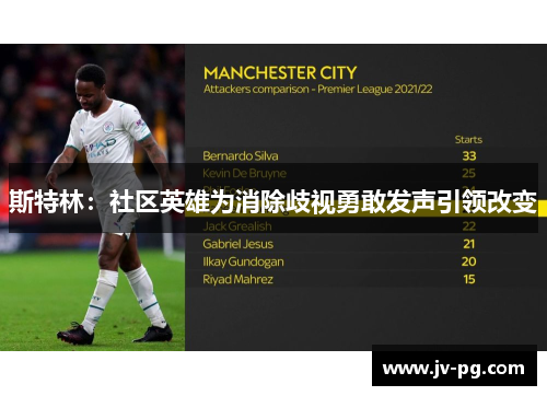 斯特林：社区英雄为消除歧视勇敢发声引领改变