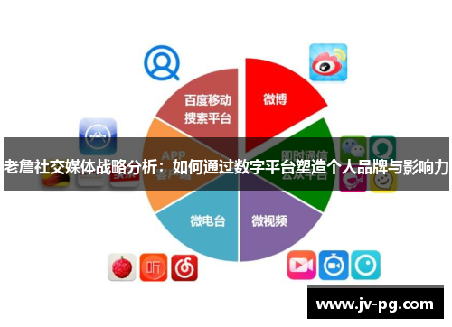 老詹社交媒体战略分析：如何通过数字平台塑造个人品牌与影响力