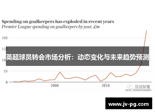 英超球员转会市场分析：动态变化与未来趋势预测
