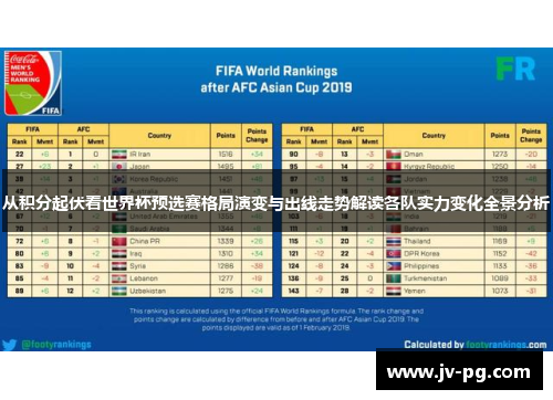 从积分起伏看世界杯预选赛格局演变与出线走势解读各队实力变化全景分析
