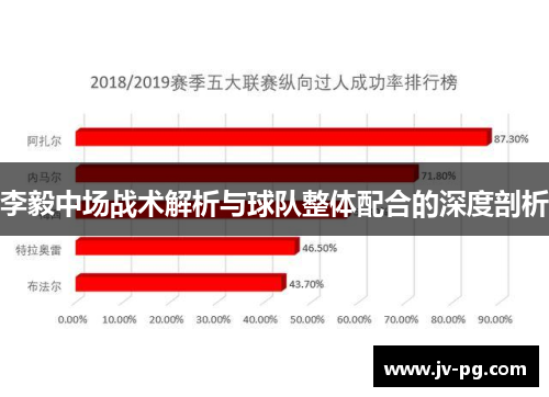 李毅中场战术解析与球队整体配合的深度剖析 李毅中场战术解析与球队整体配合的深度剖析
