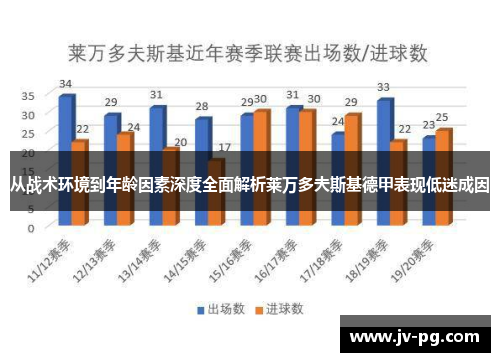 从战术环境到年龄因素深度全面解析莱万多夫斯基德甲表现低迷成因