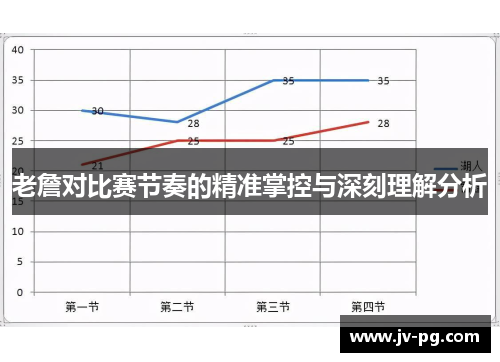 老詹对比赛节奏的精准掌控与深刻理解分析