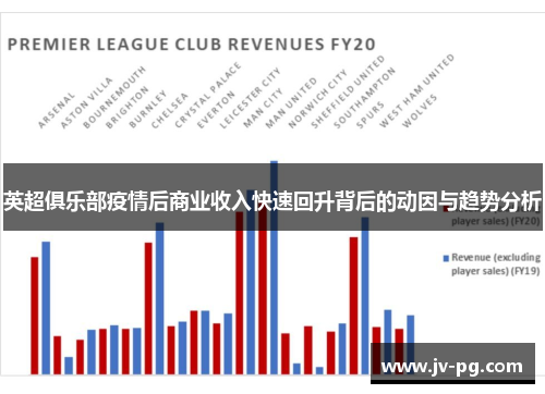 英超俱乐部疫情后商业收入快速回升背后的动因与趋势分析