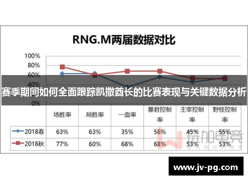 赛季期间如何全面跟踪凯撒酋长的比赛表现与关键数据分析