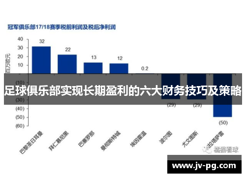 足球俱乐部实现长期盈利的六大财务技巧及策略