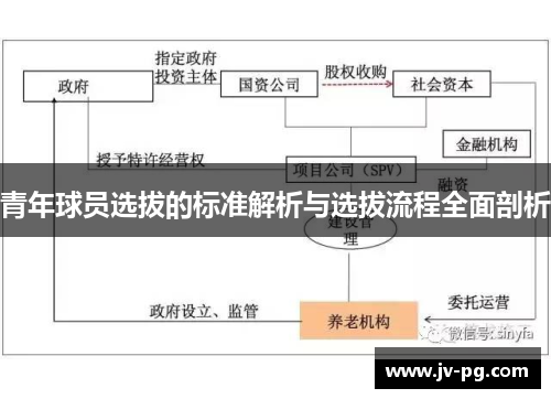 青年球员选拔的标准解析与选拔流程全面剖析