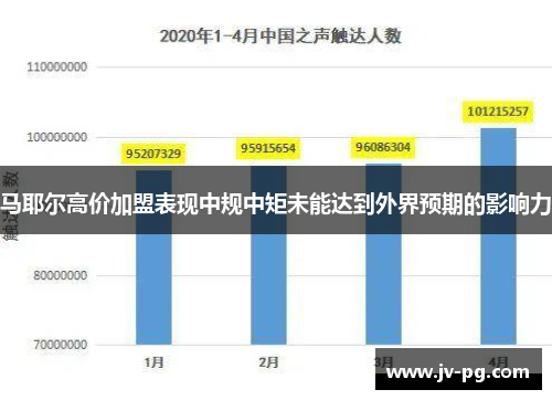 马耶尔高价加盟表现中规中矩未能达到外界预期的影响力