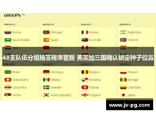 48支队伍分组抽签程序更新 美墨加三国确认锁定种子位置